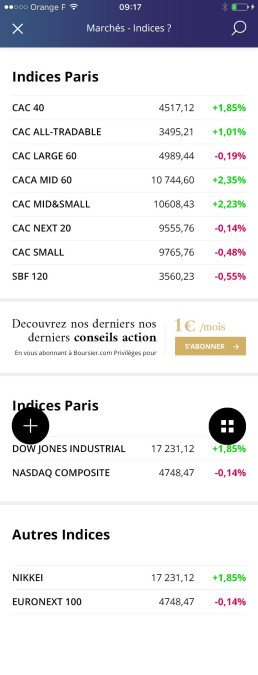Affichage des indices boursiers de Paris et New York avec leurs performances récentes.