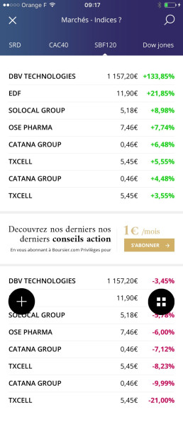 Liste des valeurs boursières avec leurs fluctuations positives et négatives.