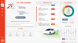 Tableau de bord de gestion d'entreprise, affichant les alertes, le statut global des bornes et la consommation.