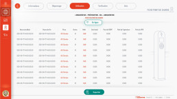 Tableau de bord web affichant les données d'utilisation détaillées d'une borne de recharge.